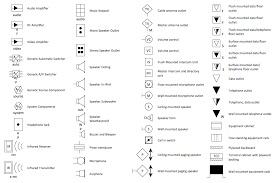 The symbol for a thermal fuse used in any electrical circuit diagram. Basic Home Wiring Symbols Fuse Box 01 Dodge Caravan For Wiring Diagram Schematics