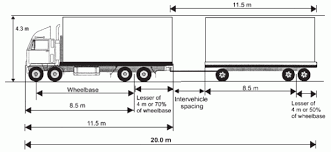 Heavy Vehicle Dimensions And Measurements