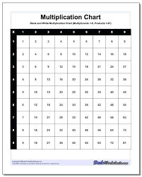 printable multiplication chart through 12 onourway co