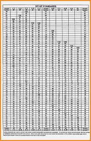 Apft Run Chart Gallery Of Chart 2019