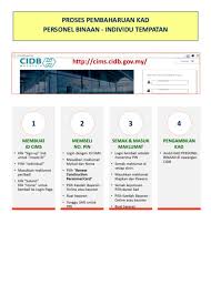 In this case, the lease timer will advance to the rebind state and subsequently send a. Kursus Abm Pembaharuan Kad Personel Binaan Cidb Facebook