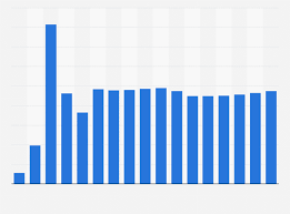 Praseodymium Oxide Price Globally 2009 2025 Statista