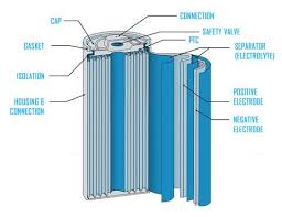 Tutorial Vape Battery Safety And Tips Misthub