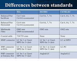 Use the cable selector to find the right catx cable for your application. Cat 6 Vs Cat 6a Cabling