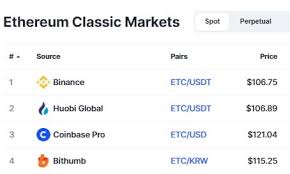 The current price of ethereum classic is 92.257 usd today. Yuoyngi9fushhm