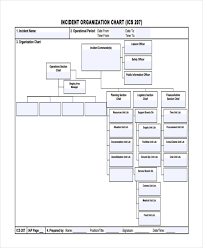 32 sample flow chart templates free premium templates