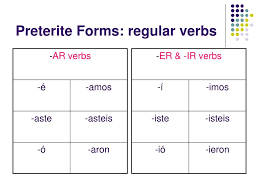 ppt preterite forms in spanish powerpoint presentation