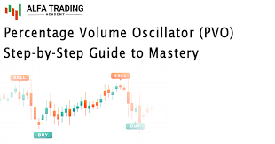 Percentage Volume Oscillator (PVO) Explained: A Step-by-Step Guide to  Mastery - Alfa Trading Academy