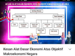 Bank pusat adalah institusi yang menentukan jumlah nisbah rizab yang diperlukan. Belajar Ekonomi Spm Posts Facebook