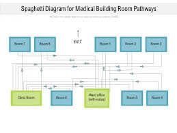 You can edit this uml activity diagram using creately diagramming tool and include in your report/presentation/website. Spaghetti Diagram For Medical Building Room Pathways Ppt Powerpoint Presentation File Vector Pdf Powerpoint Templates