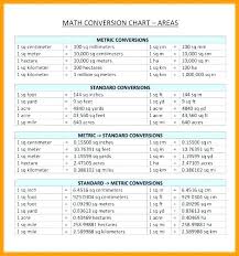 Meter To Miles Conversion Chart Liters To Quarts Conversion