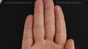 Scientists measured the fingers of 18 pairs of female identical twins, where one this may be the result of exposure to more testosterone in the womb, the university of essex researchers said. Curved Index Finger Meaning In Palmistry Destiny Palmistry