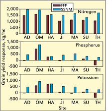 pdf 04 new leaf color chart for effective nitrogen