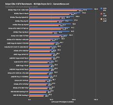 Titan V Gaming Benchmarks Accelerating Async Performance In