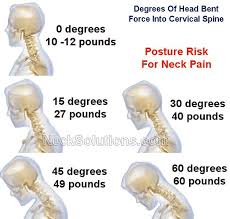 More serious cases may be due to an underlying condition that needs to be treated. Risk Factors For Neck Pain Are You At Risk For Neck Pain