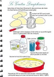 Tambouille Gratin Dauphinois Recettes De Cuisine Recette Illustree Cuisine