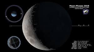 lunar phase wikipedia