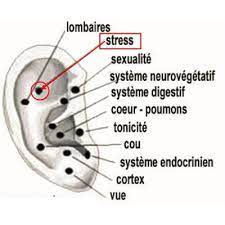 Acupuncture pour arrêter de fumer : Arreter De Fumer Sans Grossir Avec Des Aimants