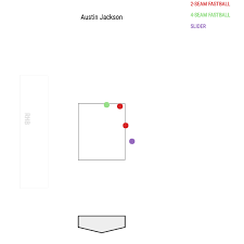 Strike Zone Diagram Wiring Diagrams