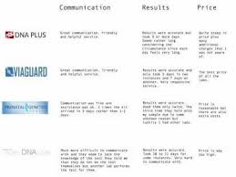 Paternity questions during pregnancy can be stressful. Prenatal Paternity Test Review Non Invasive Approach Paternity Test While Pregnant Youtube