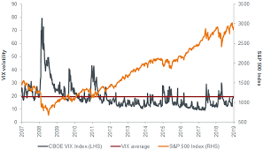 Managing Risk Is Market Volatility Too Cheap Janus