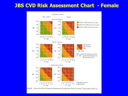 Clinical Biochemistry Aspects Of Cardiovascular Disease Dr