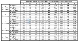 Distinguished Rebar Weight Chart Actual Rebar Gauge Chart