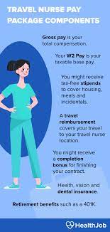Rnfas typically work 36 hours per week, making their hourly wage approximately $51.50. How To Make The Most Money As A Travel Nurse