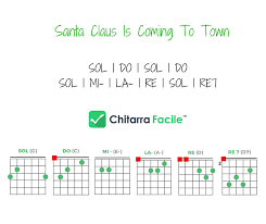 Canzoni Di Natale Santa Claus Is Coming To Town Tutorial Accordi Lezioni Di Chitarra