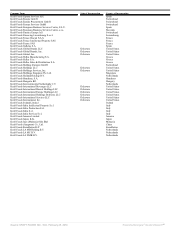 Cleaned and organized india shipments. Mondelez Malaysia Sales Sdn Bhd Mondelez Results