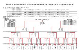 第72回 春の高校バレー東山高校 vs 洛南高校 京都府予選 男子決勝. ç¦å²¡ 2021æ˜¥é«˜äºˆé¸ ç¬¬73å›žå…¨æ—¥æœ¬ãƒãƒ¬ãƒ¼é«˜æ ¡é¸æ‰‹æ¨© çµæžœ çµ„åˆã› å¤§ä¼šè¦é … ãƒãƒ¬ã‚µãƒ