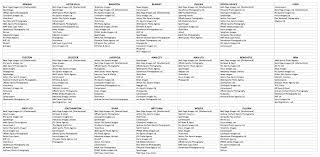 Check premier league 2020/2021 page and find many useful statistics with chart. Premier League Pool C Positions Rotation The Bppa