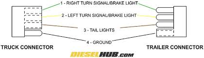 If your vehicle is not equipped with a working trailer wiring harness, there are a number of different solutions to provide the perfect fit for. 4 Wire Trailer Light Diagram Ford Wiring Diagrams Query Correction