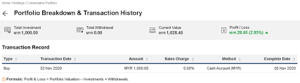 Funding societies malaysia hasn't added any fundings yet. Fsm Managed Portfolio Good For Newbie Investors