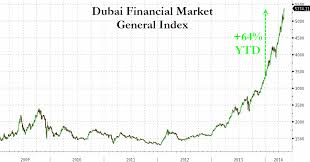 The Dubai Financial Markets Amazing Rise Failaka Advisors
