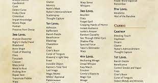 The Not Really Complete Tome Of Spells Second Draft Details In Comments Unearthedarcana Spelling Tome Dungeons And Dragons