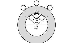 Toroid Core Window And Fitted Number Of Winding Turns