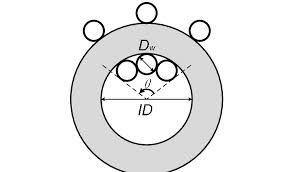 toroid core window and fitted number of winding turns