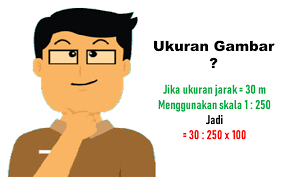 Maybe you would like to learn more about one of these? Cara Kerja Skala Gambar Konstruksi Ragam Teknik