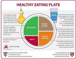 Rujuta Diwekar Diet Plan Answers On Healthtap