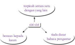 Usia peserta didik relatif homogen. Pendidikan Di Malaysia