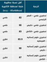 محافظة القنفذة هي إحدى أكبر محافظات منطقة مكة المكرمة المملكة العربية السعودية، حيث تقدر مساحتها بحوالي 7,032 كم²، وتشغل نحو 3,65% من مساحة المنطقة وتأتي في المرتبة التاسعة بين محافظات المنطقة من حيث المساحة ، تطل غرباً. Ù†Ø³Ø¨Ø© Ø§Ù„Ù‚Ø¨ÙˆÙ„ ÙÙŠ Ø¬Ø§Ù…Ø¹Ø© Ø¬Ø¯Ø© 1441 Ù…ÙˆÙ‚Ø¹ Ù…Ø­ØªÙˆÙŠØ§Øª