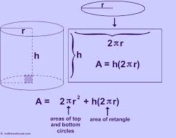 What Is The Formula For The Surface Area Of A Cylinder Socratic