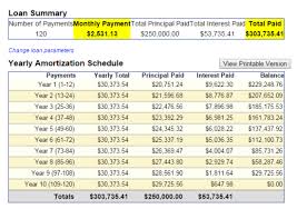 15 Free Online Amortization Calculator Websites