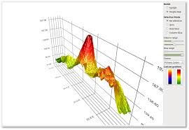 Qt Data Visualization Technology Preview And Charts 1 3 1