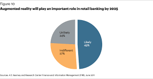 Full definition of retail banking. Inside Tomorrow S Retail Bank Article Germany Kearney