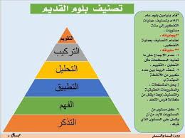 تصنيف بلوم القديم والحدث منسق التدريب مدرسة الفاروق الثانوية التميمي Facebook