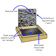 Ryan and combo learn how a solar oven traps some of the sun's energy to melt the chocolate!! Solar S Mores Beyond The Chalkboard