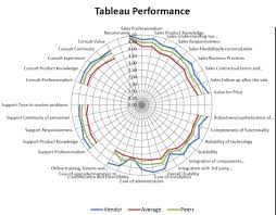 Which Way Business Intelligence By Howard Dresner Tableau