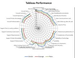 which way business intelligence by howard dresner tableau